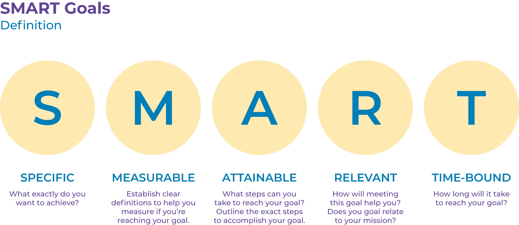 7. SMART Goals OLA English