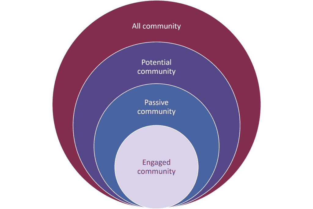 inclusive-digital-communities-ola-english