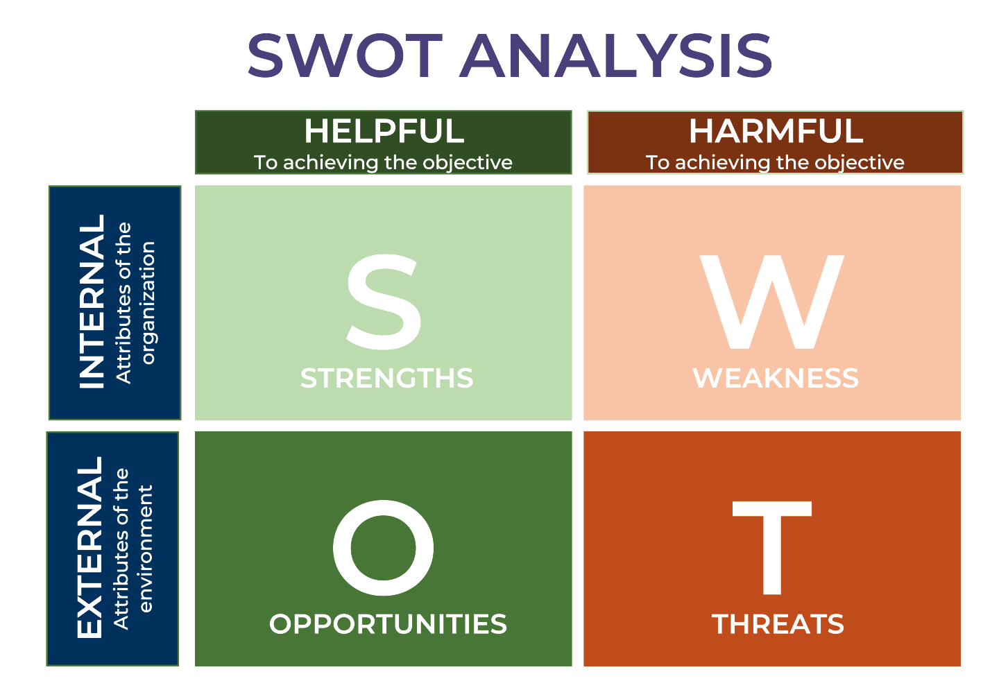 SWOT Analysis - OLA - English